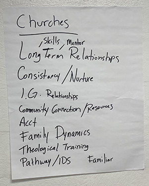 Camp list 1