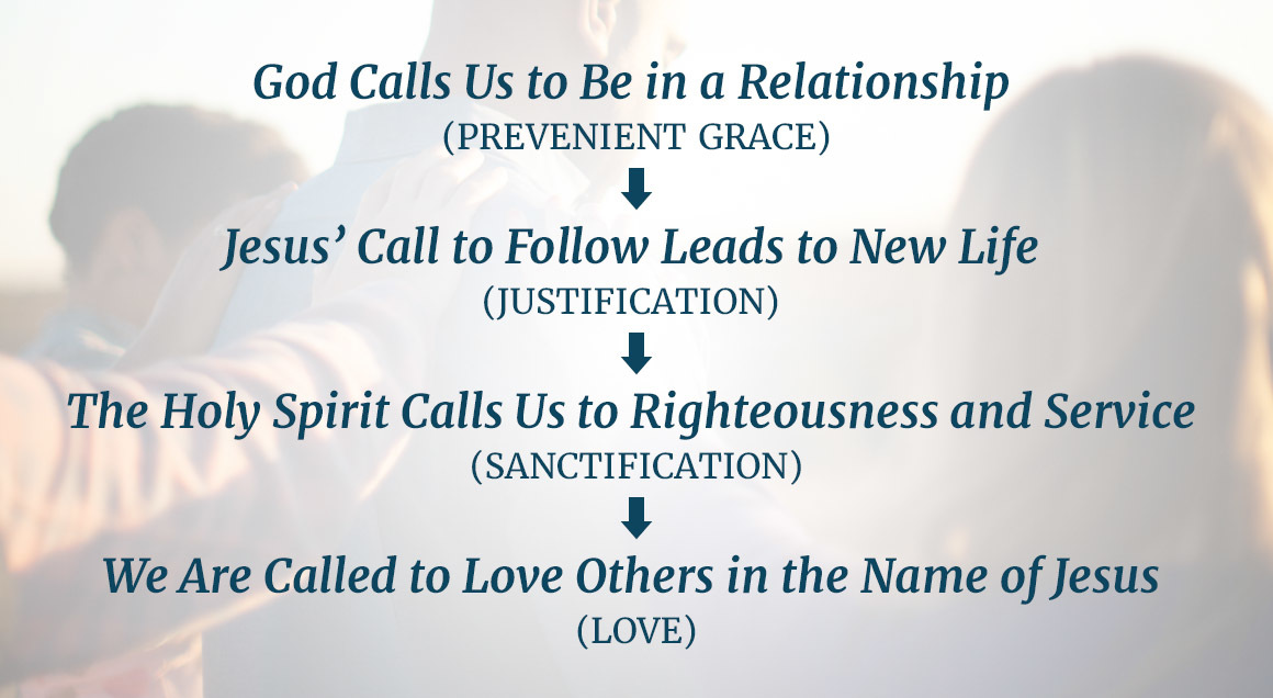 Spiritual gifts blog